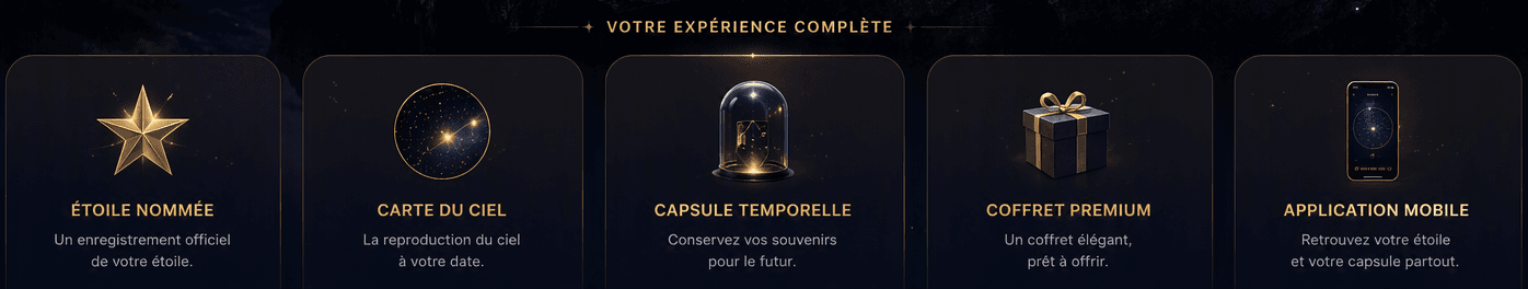 Votre Expérience Complète — Étoile nommée, Carte du ciel, Capsule temporelle, Coffret premium, Application mobile